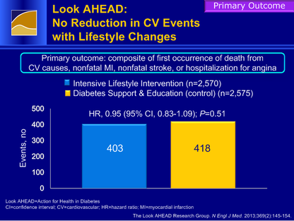 Capture - Look AHEAD Primary