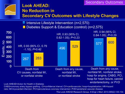 Capture -Look AHEAD Secondary