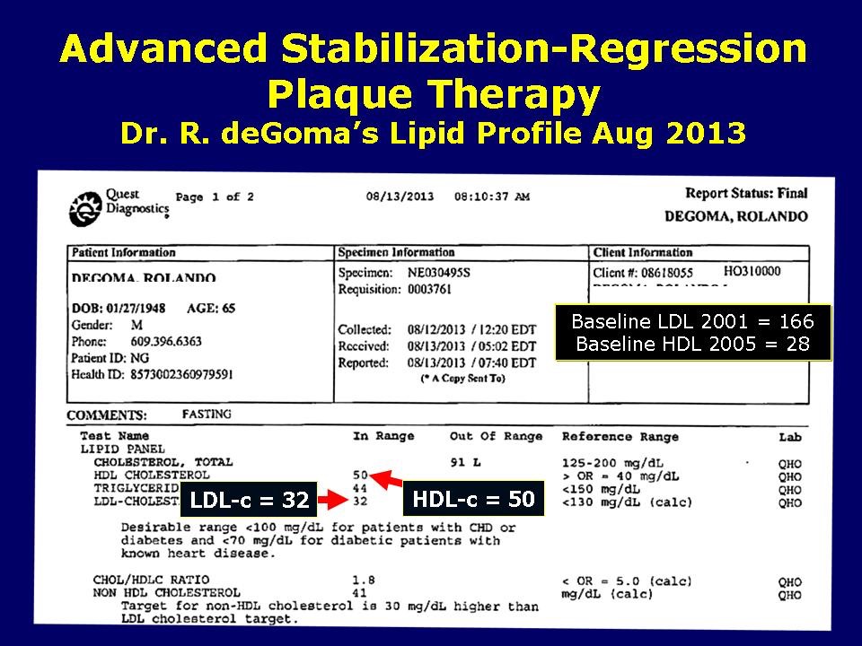 Dr. R.deGoma Lipid Profile 2013