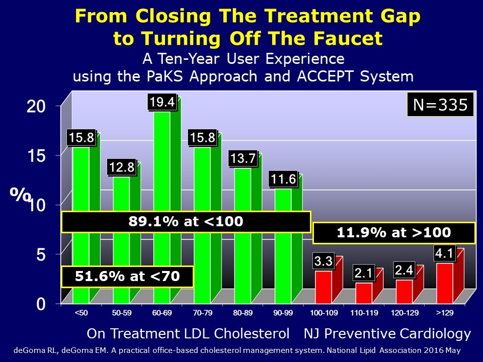 From Closing the Treatment Gap to Turning Off the Faucet 2016