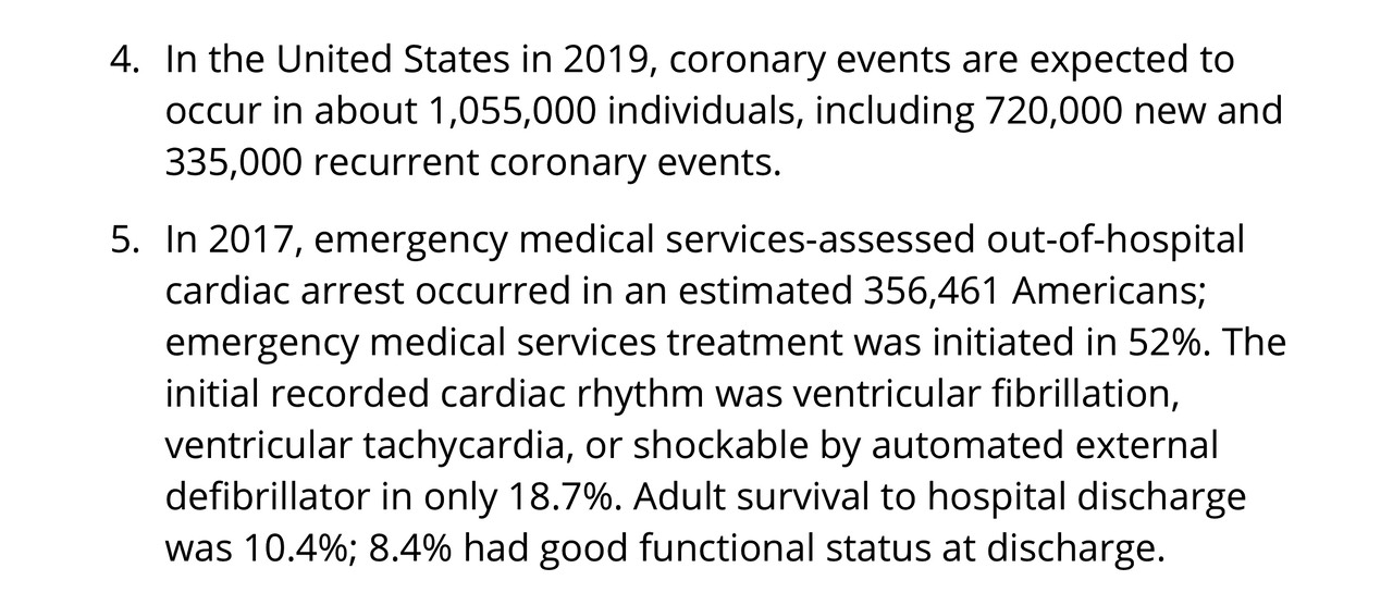 Incidence CHD AHA 2019